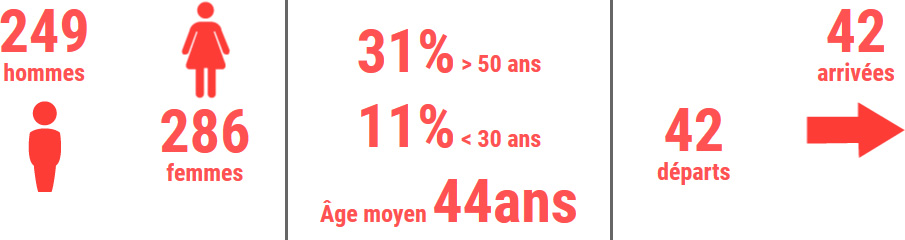 chiffre-cle