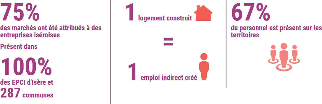 chiffre-cle