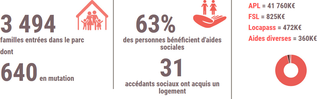 chiffre-cle